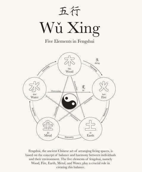 Wu xing(Five Elements)