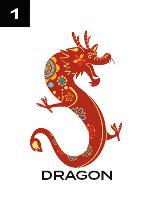Zodiac sign Dragon