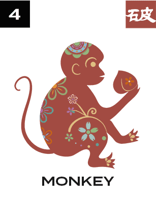 Zodiac sign Monkey